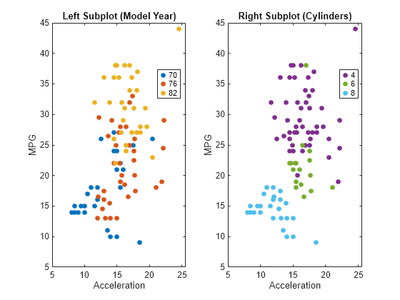 matlab subplot title