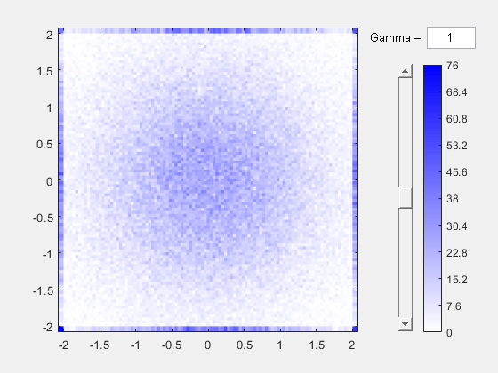 Figure contains an axes object and other objects of type uicontrol. The axes object contains an object of type histogram2.