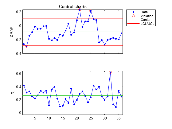 expression for the moving average matlab b(k)