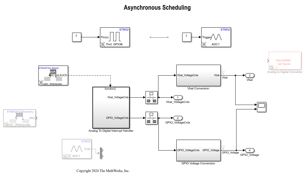 Asynchronous Scheduling for STM32F4-Discovery Board