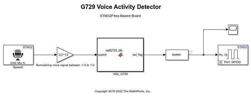 G.729 Voice Activity Detection for STM32 Processor Based Board