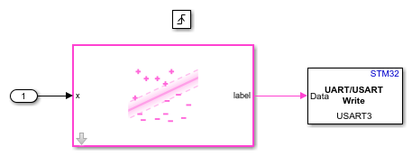 predict class labels using classificationtree predict... Identify Punch and Flex Hand Gestures Using Machine Learning Algorithm ...