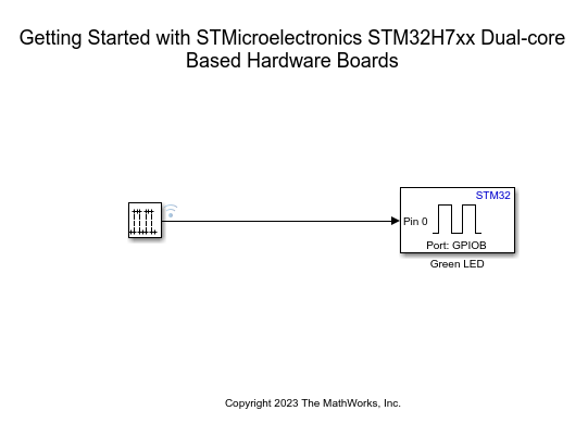 Getting Started with STM32H7xx-Based Dual-Core Boards