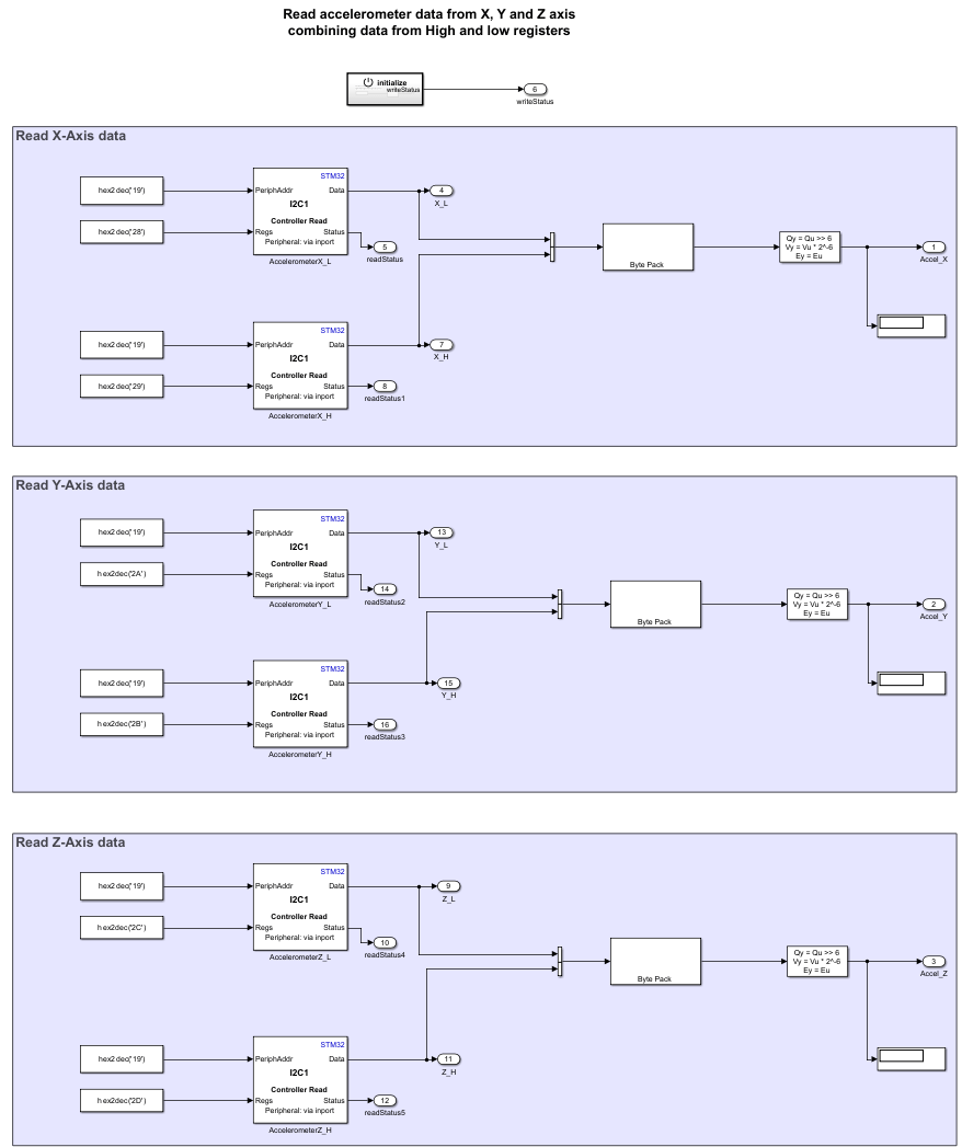 Using I2C to Read and Write Data to Accelerometer on STM32 Processor Board