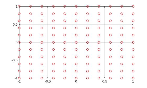 Figure contains an axes object. The axes object contains 242 objects of type line, quiver.