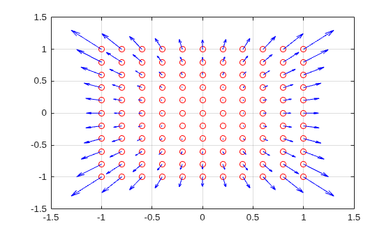 Figure contains an axes object. The axes object contains 242 objects of type line, quiver.