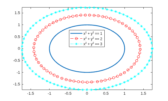Figure contains an axes object. The axes object contains 3 objects of type implicitfunctionline.