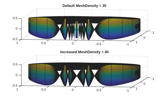 Figure contains 2 axes objects. Axes object 1 with title Default MeshDensity = 35 contains an object of type parameterizedfunctionsurface. Axes object 2 with title Increased MeshDensity = 40 contains an object of type parameterizedfunctionsurface.