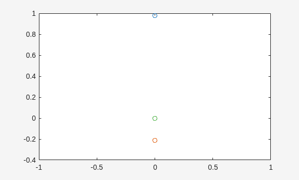 Figure contains an axes object. The axes object contains 10 objects of type line.