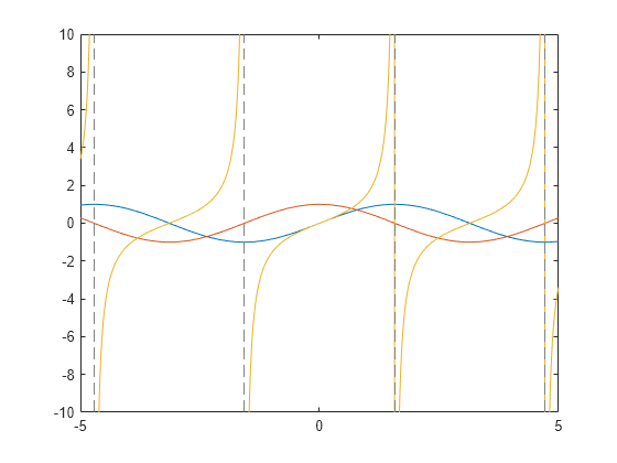 how to use symbolic math toolbox in matlab