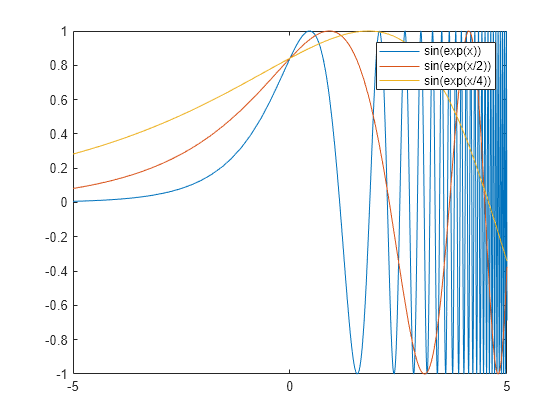 Analytical Plotting With Symbolic Math Toolbox Matlab Simulink Example Mathworks France