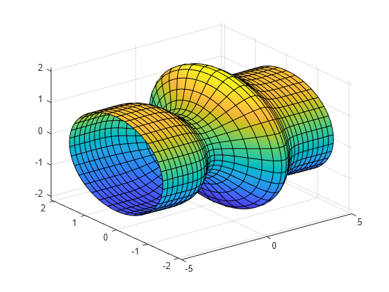 Analytical Plotting With Symbolic Math Toolbox Matlab Simulink Example Mathworks France