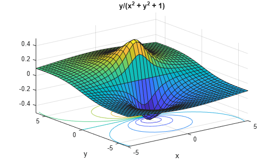 Figure contains an axes object. The axes object with title y /( x Squared baseline + y Squared baseline + 1 ), xlabel x, ylabel y contains 2 objects of type surface, contour.