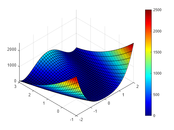 matlab symbolic toolbox jacobian