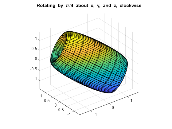 how to rotate model on its axis in simplify 3d