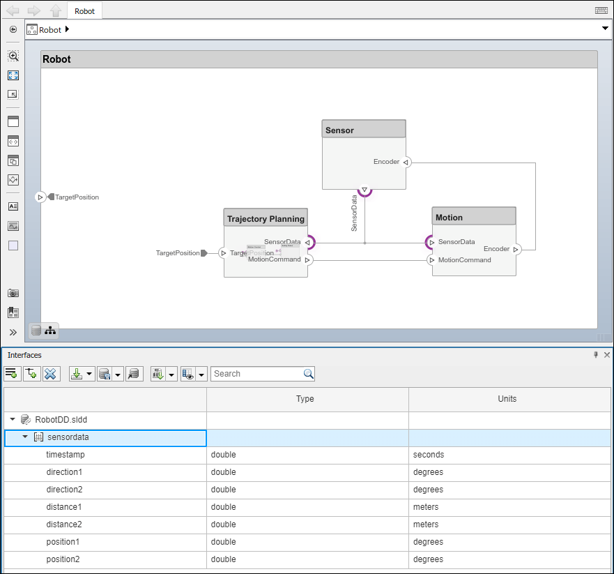 A RobotArm architecture model with highlighted ports with composite data interface sensordata.