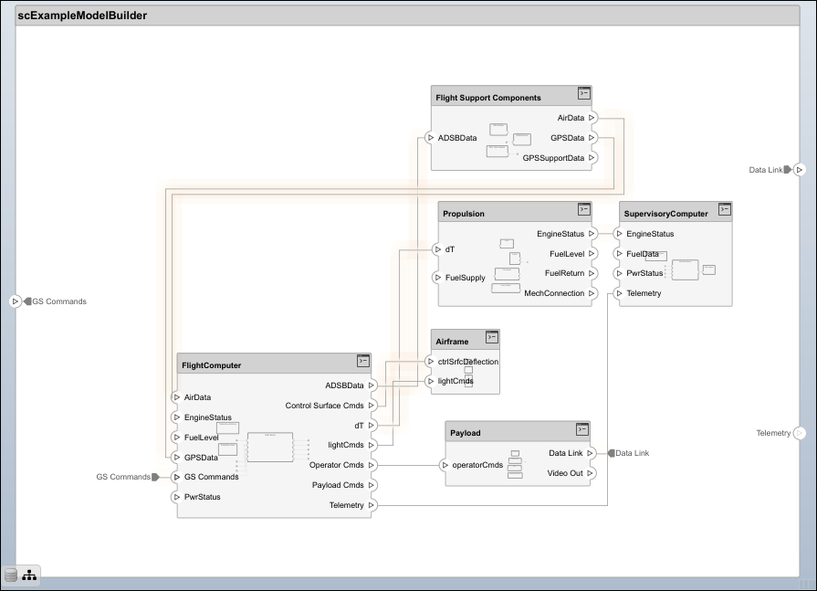 Import System Composer Architecture Using ModelBuilder Class