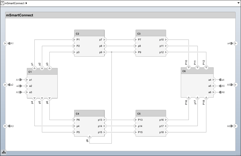 The mSmartConnect architecture model is fully connected due to the custom smart connect policy.