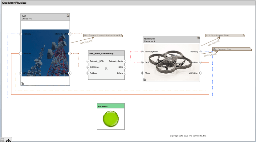 Calculate Endurance Using Quadcopter Architectural Design