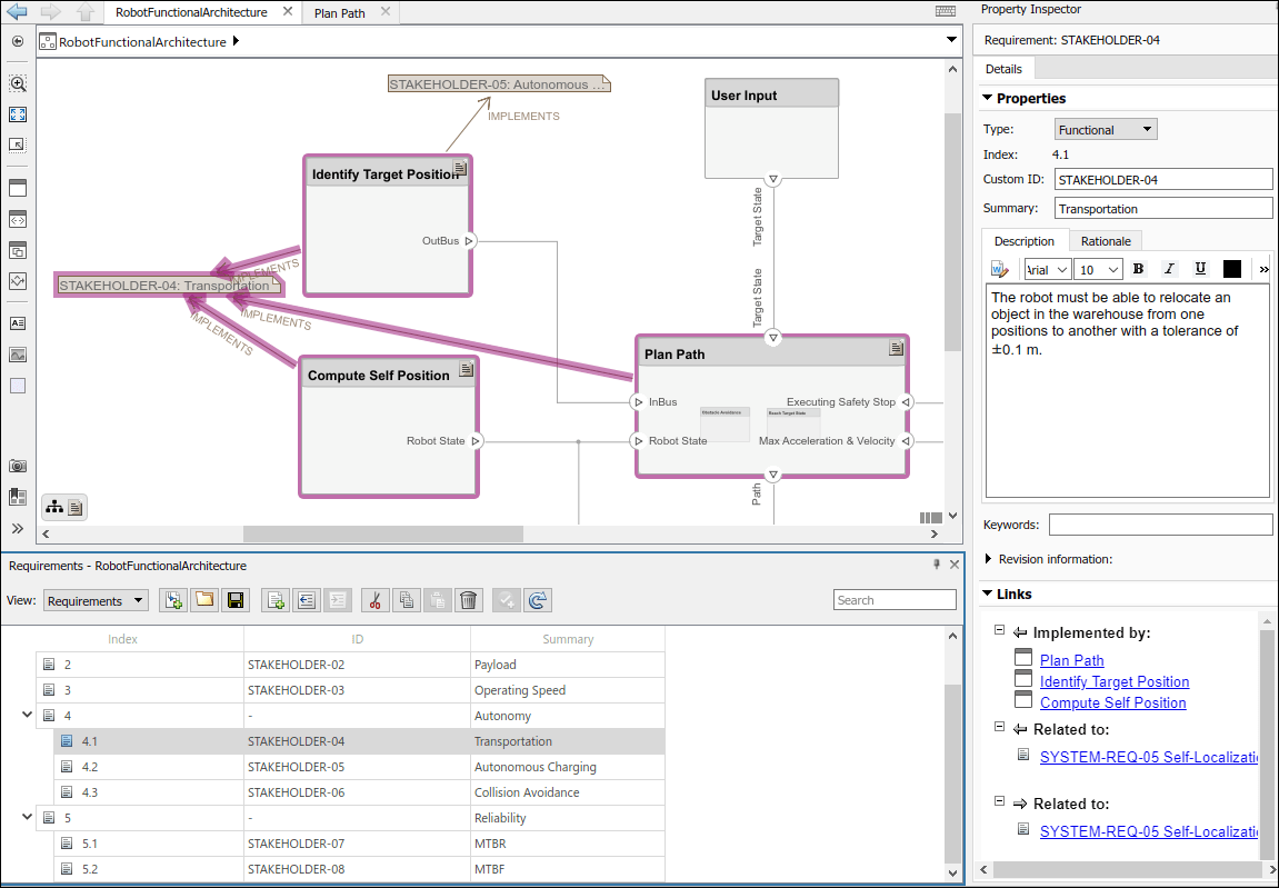 Requirements Perspective showing Property Inspector, Requirements Editor tab, and links on the System Composer canvas.