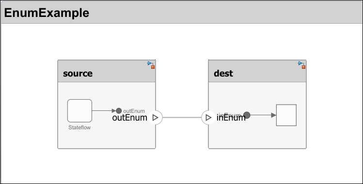 Simple enumeration example model.