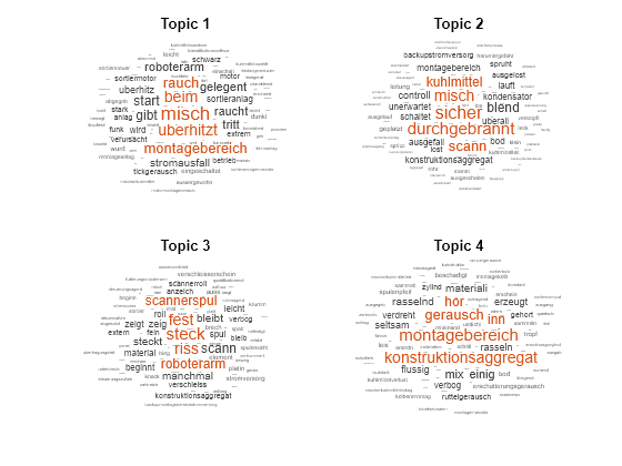 Figure contains objects of type wordcloud. The chart of type wordcloud has title Topic 1. The chart of type wordcloud has title Topic 2. The chart of type wordcloud has title Topic 3. The chart of type wordcloud has title Topic 4.