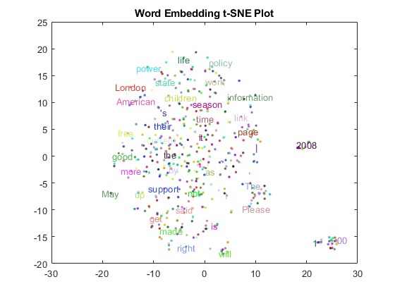 scatter plot matlab