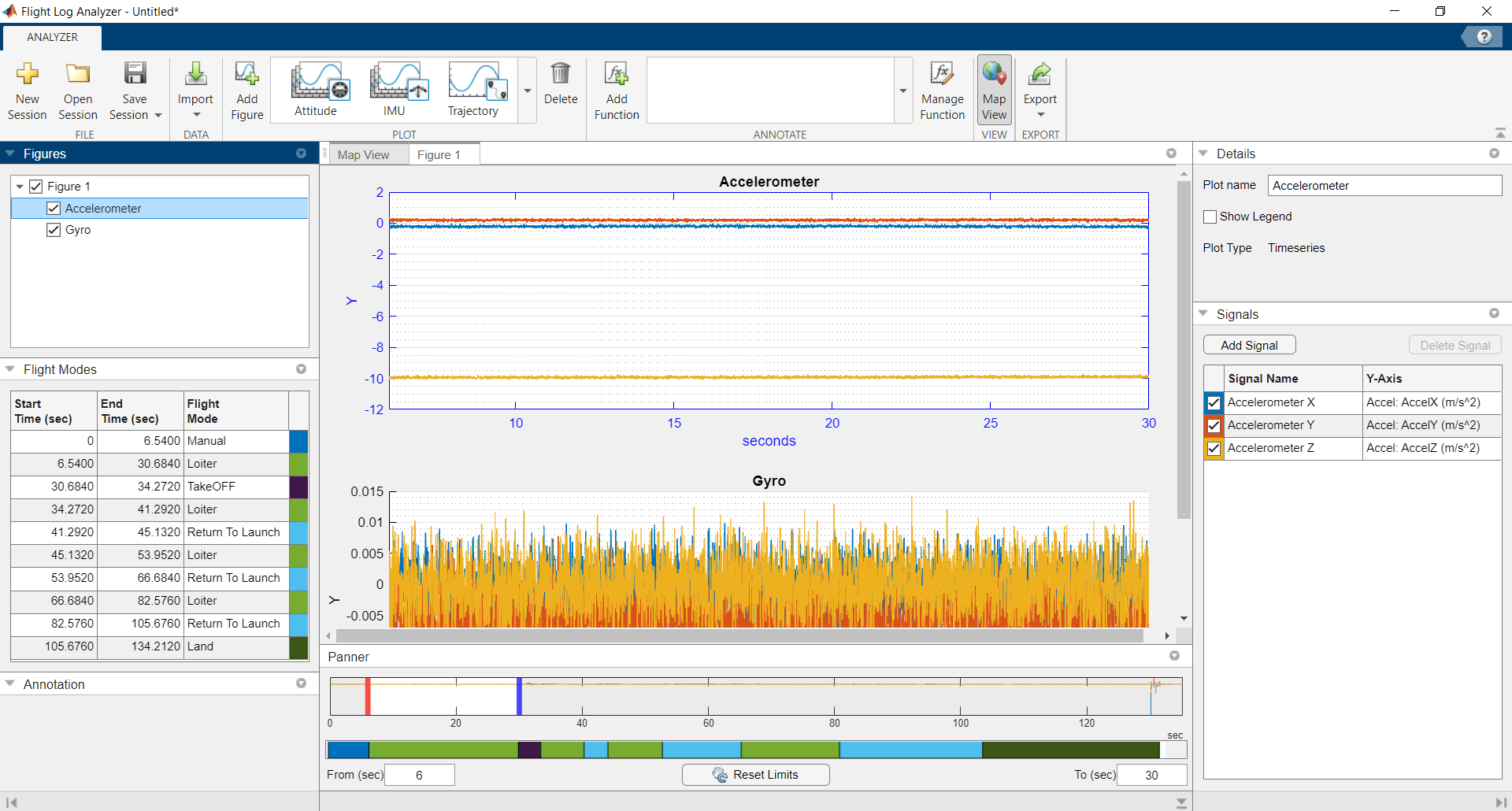 Accelerometer plot zoomed to Loiter flight mode showing z-axis acceleration below x-axis and y-axis