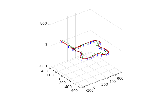 Figure contains an axes object. The axes object contains 204 objects of type patch, line.