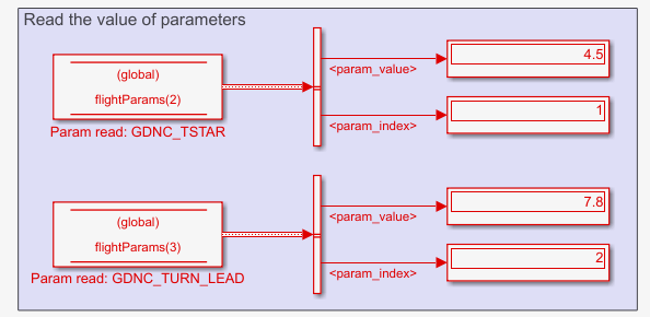 Flight parameter values in Simulink.