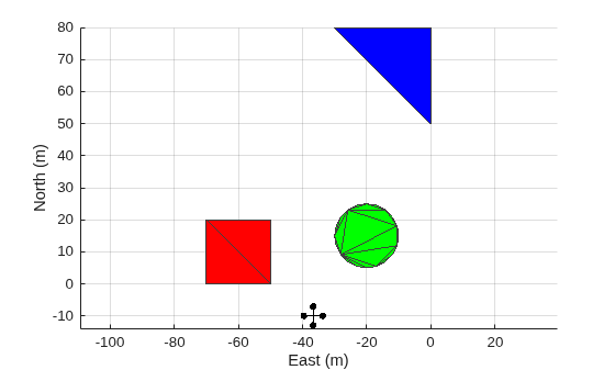 Figure contains an axes object. The axes object with xlabel East (m), ylabel North (m) contains 4 objects of type patch.