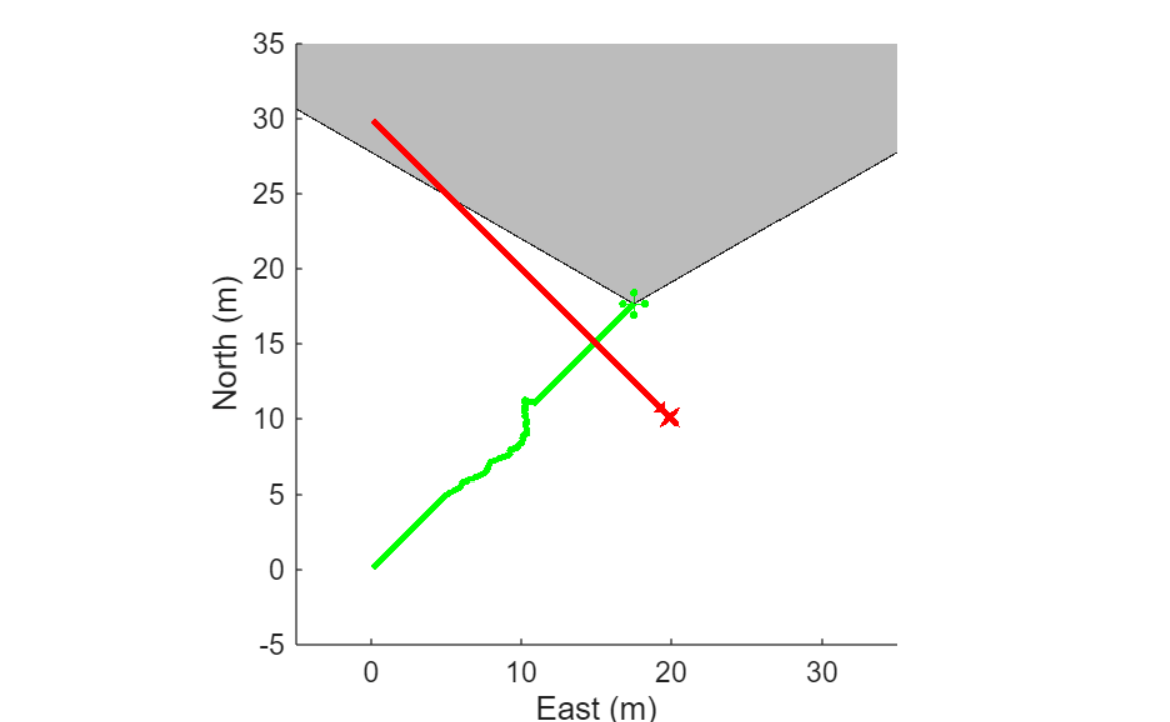 Simulate UAV Using Radar Sensor to Avoid Dynamic Obstacle