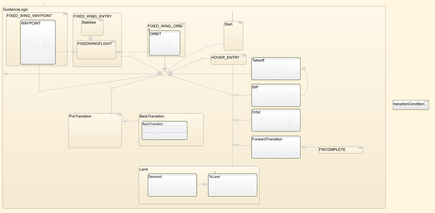 Autopilot subsytem.