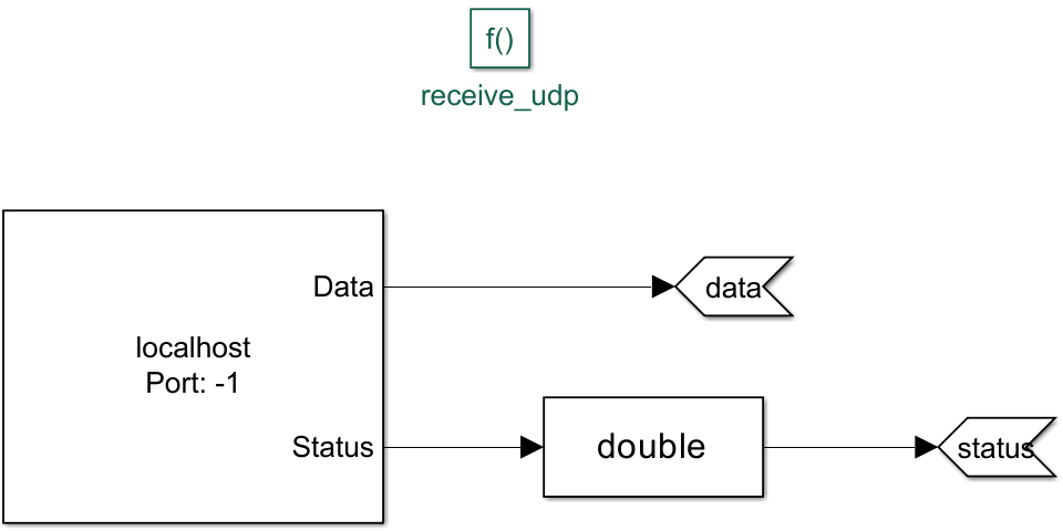 receive_udp subsystem