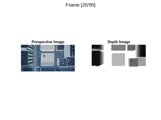 Figure contains 2 axes objects and another object of type subplottext. Axes object 1 with title Perspective Image contains an object of type image. Axes object 2 with title Depth Image contains an object of type image.