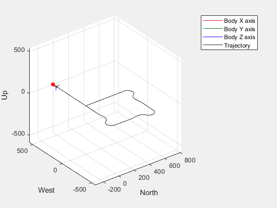 Tuning Waypoint Follower for Fixed-Wing UAV