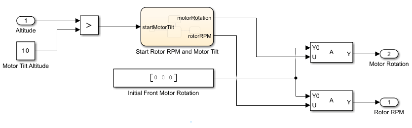 Rotor and Motor Rotations subsystem which contains the Start Rotor RPM and Motor Tilt subsystem and the initial Front Motor Rotation constant.
