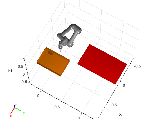 Motion Planning and RigidBodyTree Simulation of UR5e for Bin Picking Using manipulatorRRT Algorithm