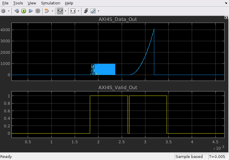 HW/SW Co-Design with AXI4-Stream Using USRP E3xx