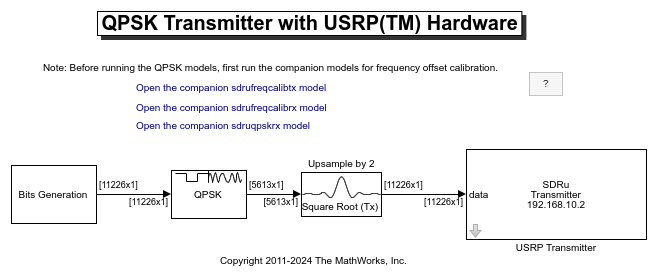 QPSK Transmitter with USRP Hardware in Simulink