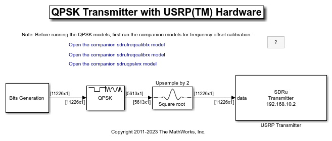 QPSK Transmitter with USRP Hardware in Simulink