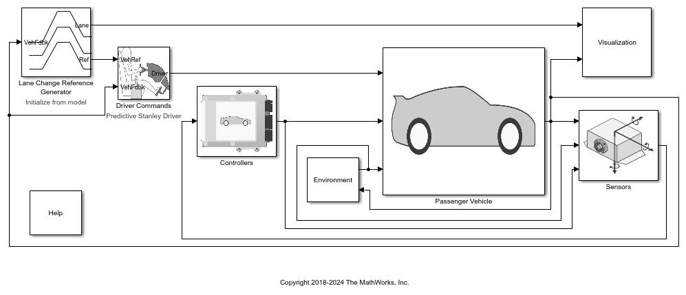 Double Lane Change Reference Application