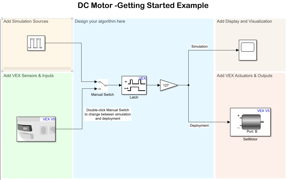 Getting Started with Simulink Coder Support Package for VEX EDR V5 Robot Brain