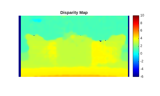 Figure contains an axes object. The hidden axes object with title Disparity Map contains an object of type image.