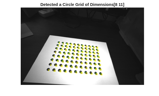 Figure contains an axes object. The hidden axes object with title Detected a Circle Grid of Dimensions[8 11] contains an object of type image.