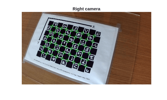 Figure contains an axes object. The hidden axes object with title Right camera contains 2 objects of type image, line. One or more of the lines displays its values using only markers