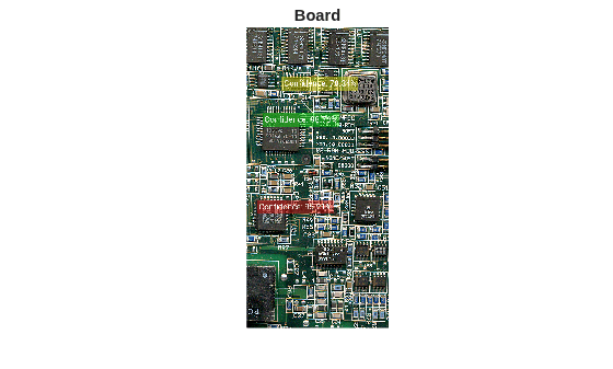 Figure contains an axes object. The hidden axes object with title Board contains an object of type image.