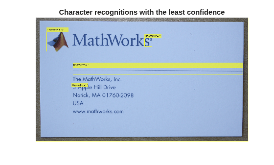 Figure contains an axes object. The hidden axes object with title Character recognitions with the least confidence contains an object of type image.