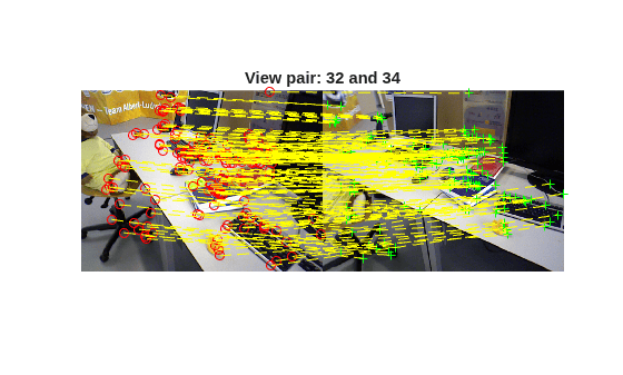 Figure contains an axes object. The hidden axes object with title View pair: 32 and 34 contains 4 objects of type image, line. One or more of the lines displays its values using only markers