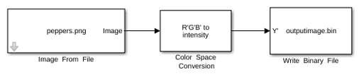 Write Image To Binary
File